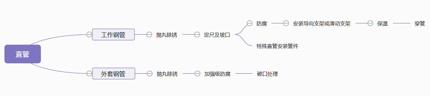 蒸汽管道巖棉保溫鋼管